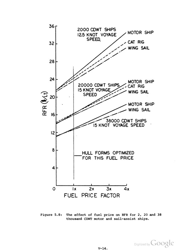 WPSAMM Required Freight Rate per fuel cost pp159-1.png