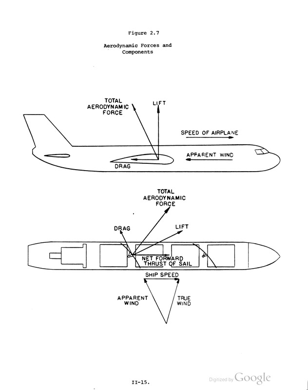 Wind Propulsion for Ships of the American Merchant Marine pp48-1.png