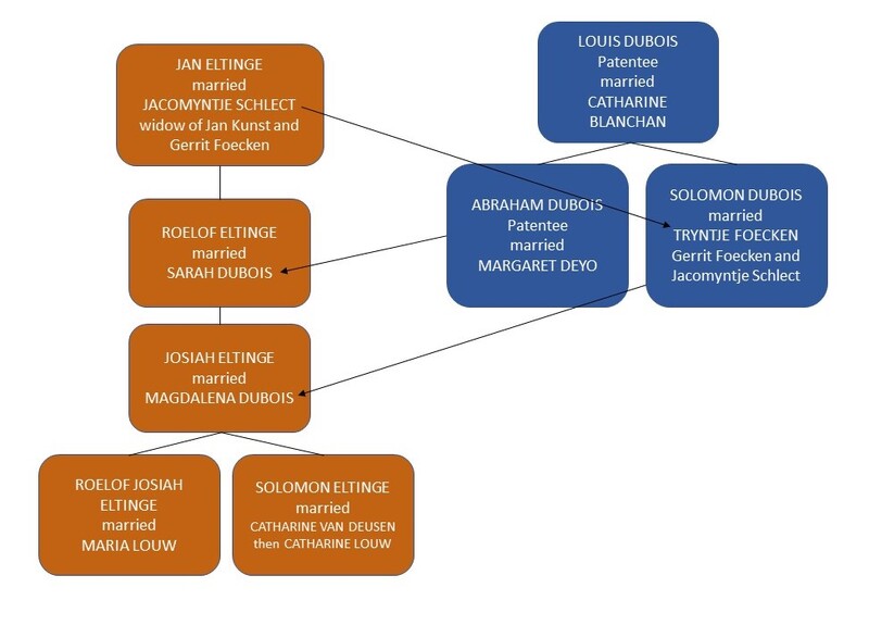 Image for item