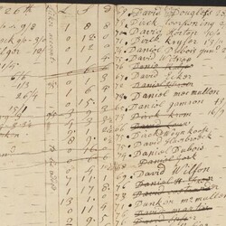 Account Listing of RJ Eltinge, 1776, detail